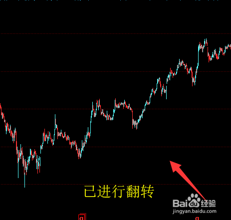 怎样把通达信K线连同副图指标镜像倒转