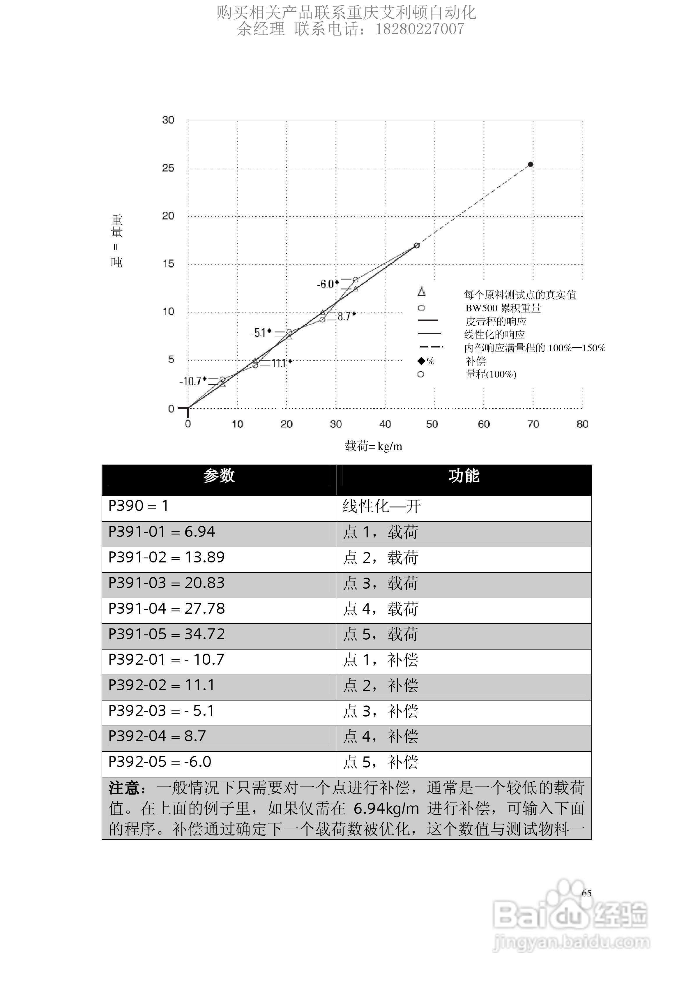西门子Milltronics BW500积算仪使用手册:[7]