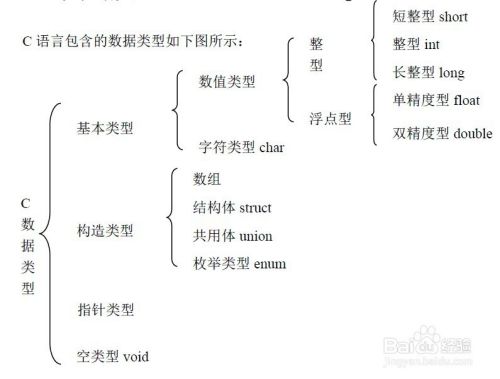 c语言入门第一季3