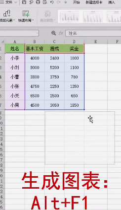 Excel表格中alt键的使用方法