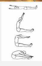 健身:腹肌怎么锻炼？