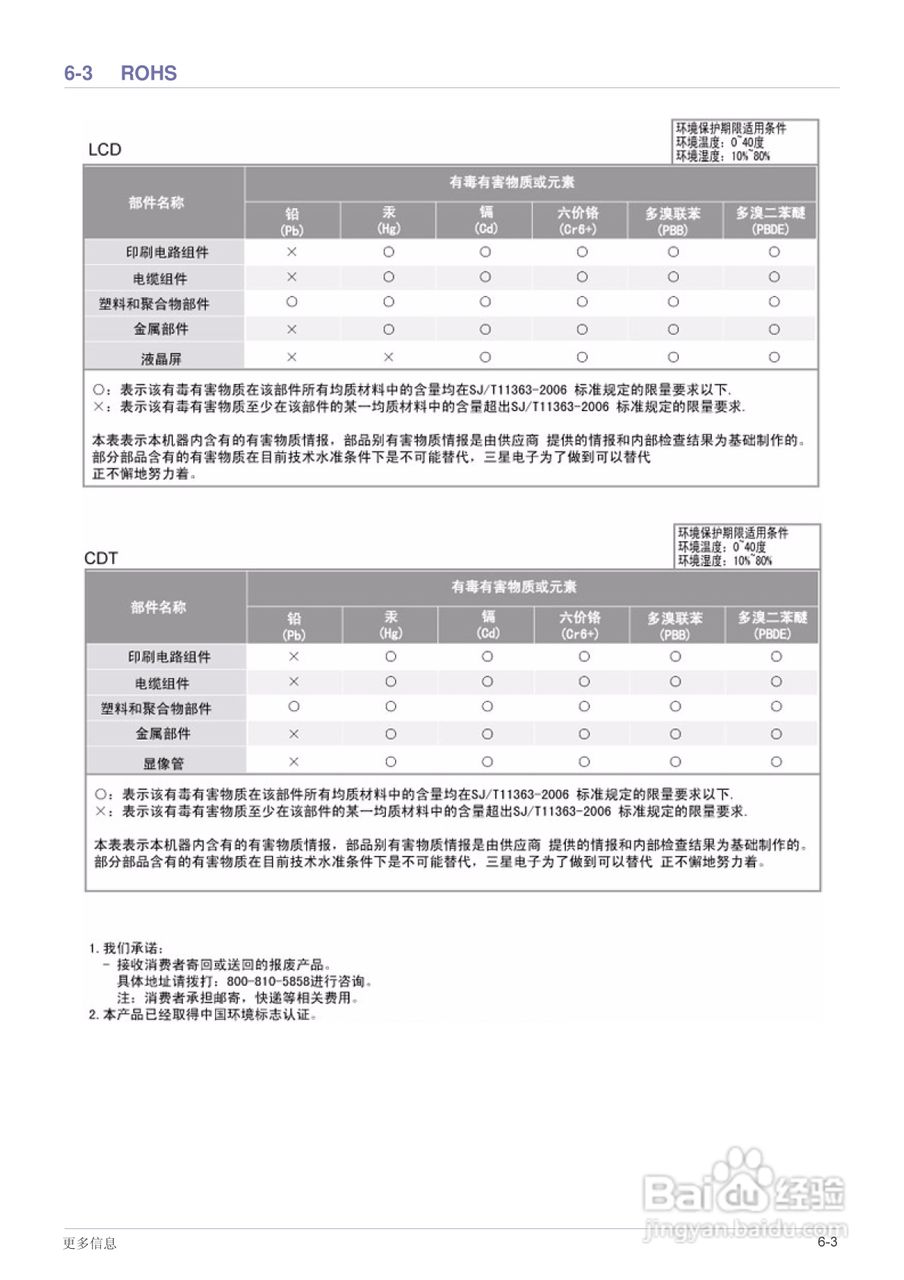 三星F2380液晶显示器使用说明书:[4]