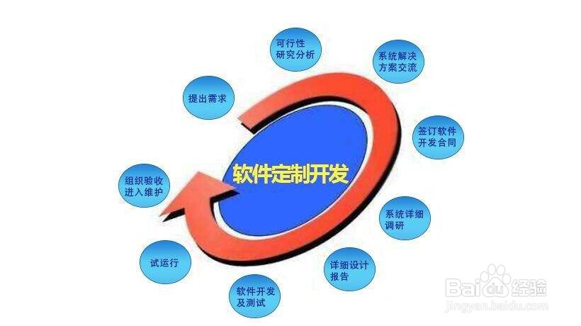如何选择手机app系统软件开发外包公司呢