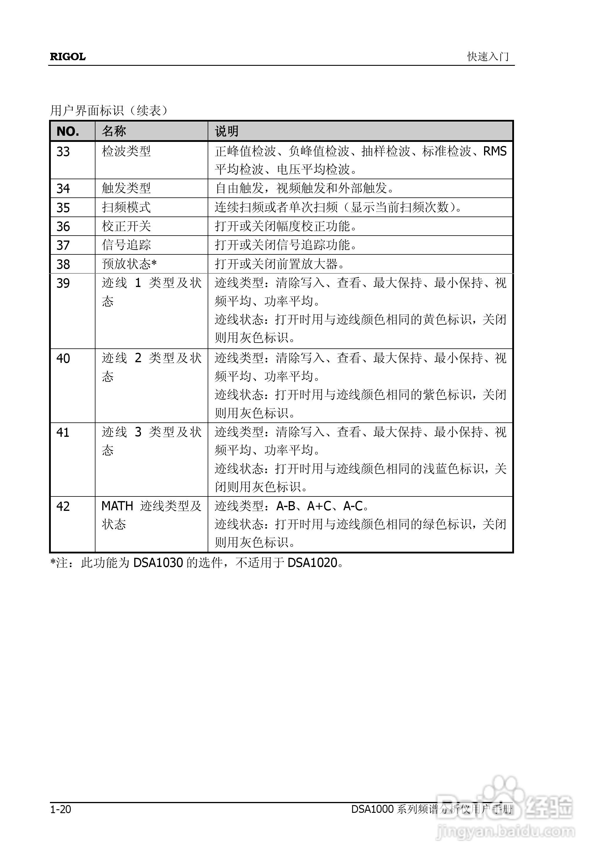 普源DSA1000系列频谱分析仪说明书:[4]