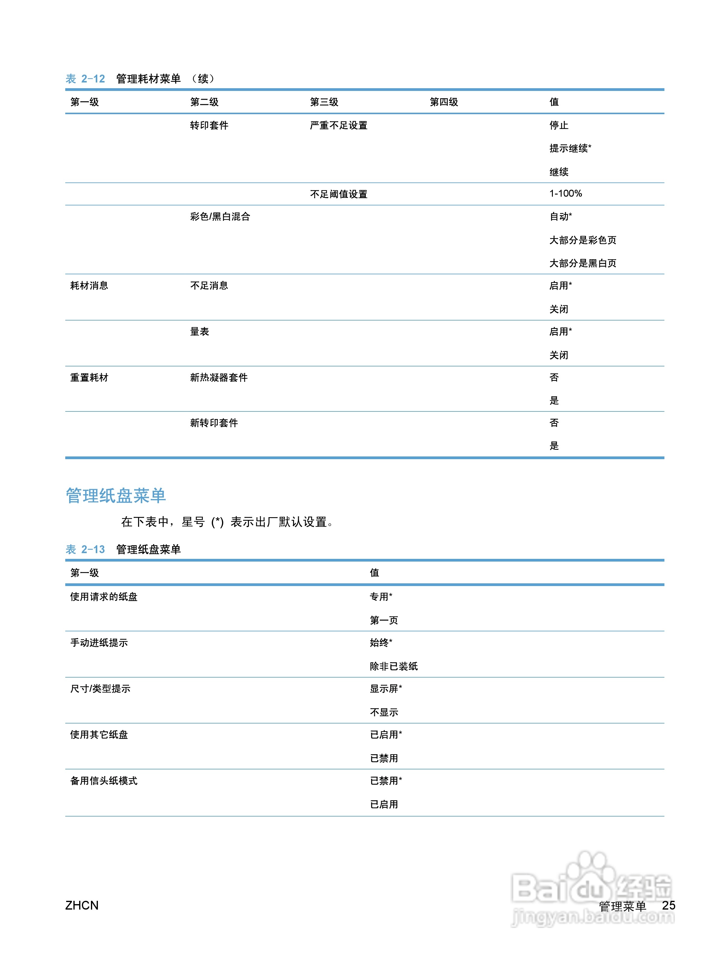 惠普 COLOR LASERJET ENTERPRISE CP5520打印机说明书:[5]