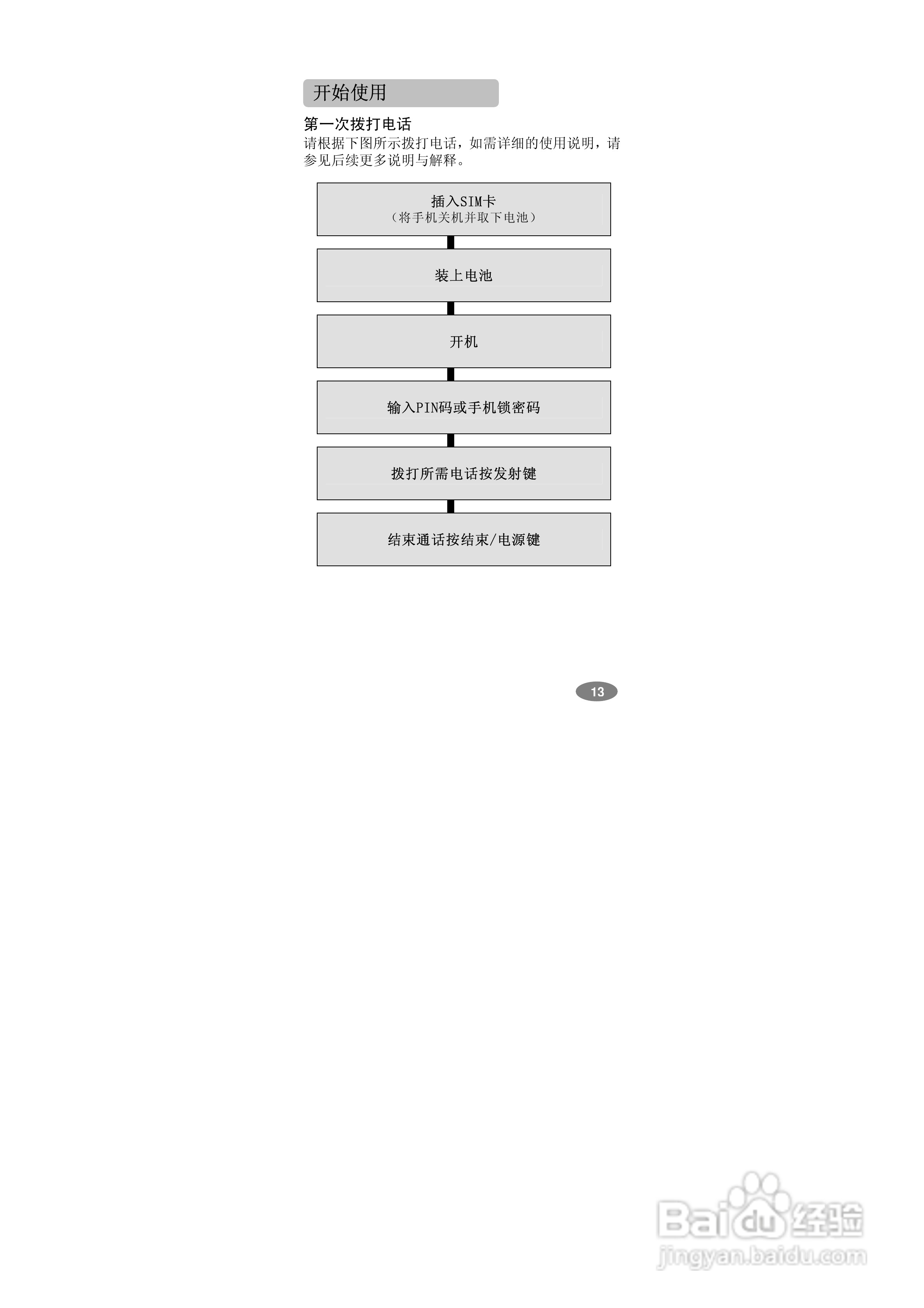 万利达MT768手机使用说明书:[2]
