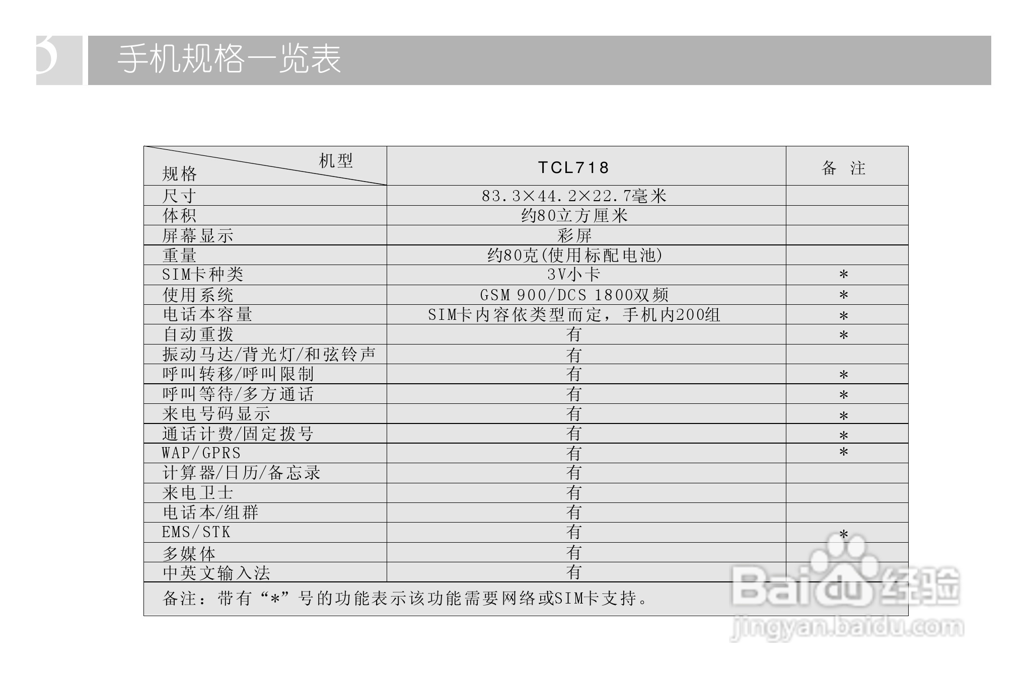 TCL 728手机使用说明书:[1]