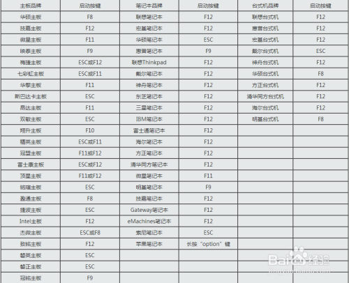 U盘装系统——通用PE工具箱Win8版 V5.0使用方法