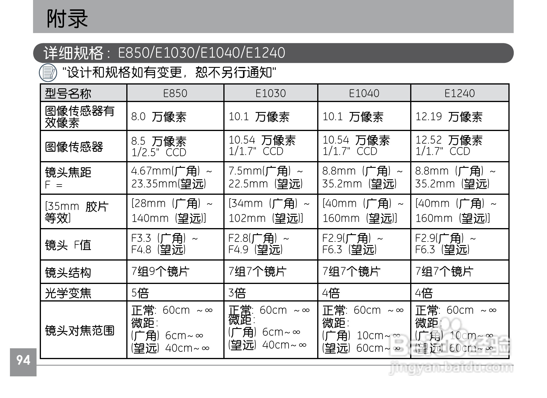 GE通用E1040数码相机说明书:[10]