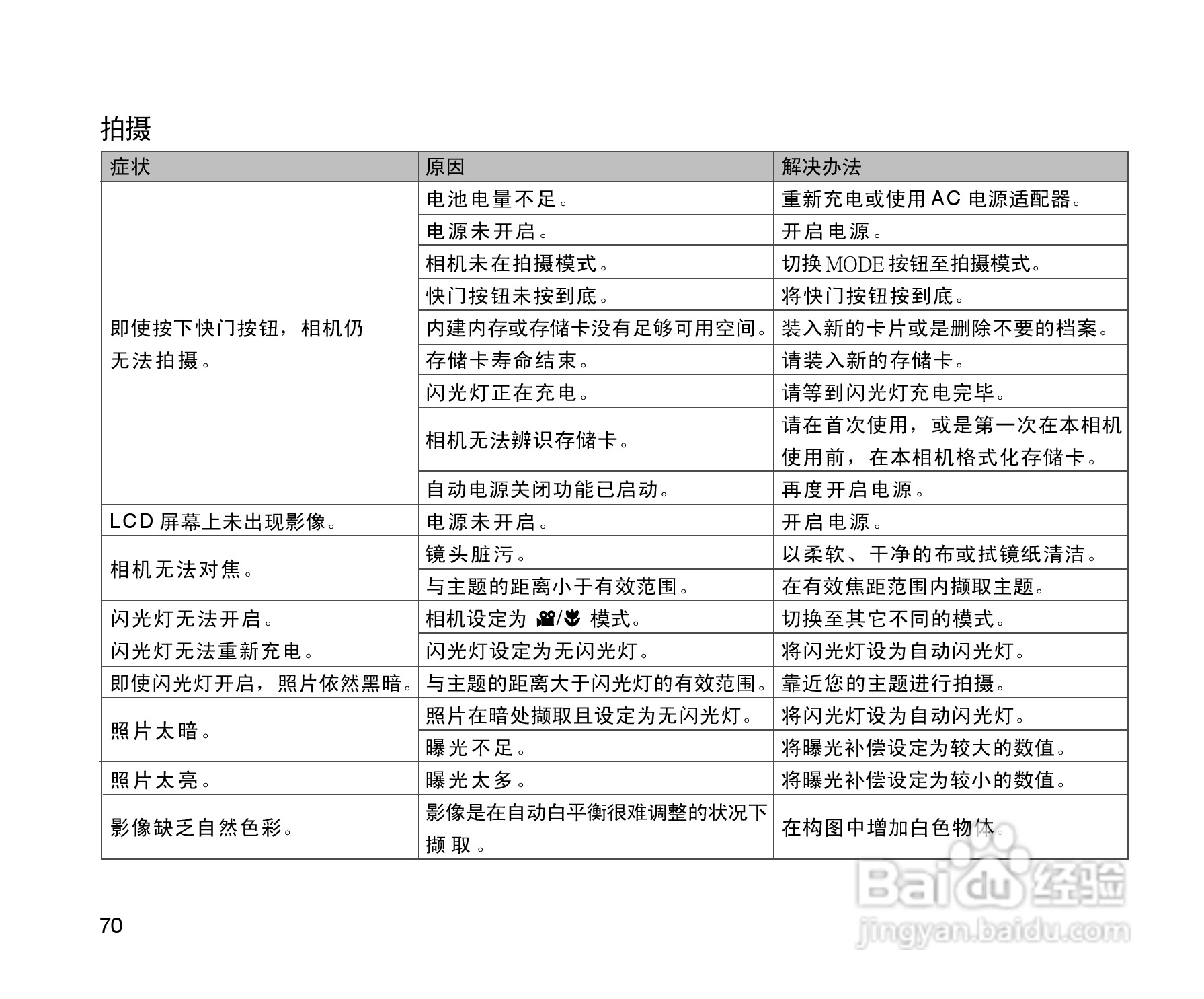 拍得丽SL-55型数码相机使用说明书:[7]