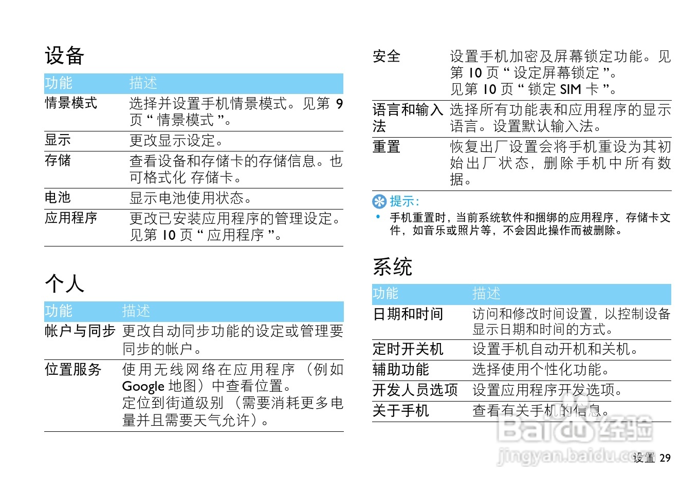 飞利浦 W732手机说明书:[3]