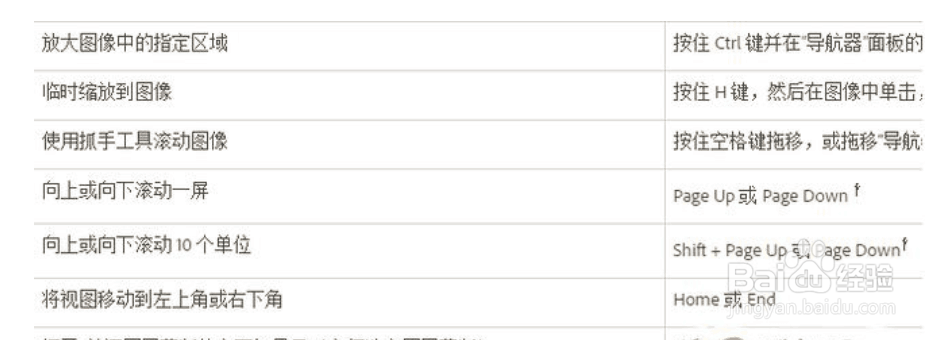 PS的所有快捷键？ 来看看