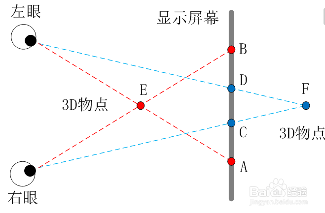 #好久不见#视差是如何产生的,消除视差的步骤