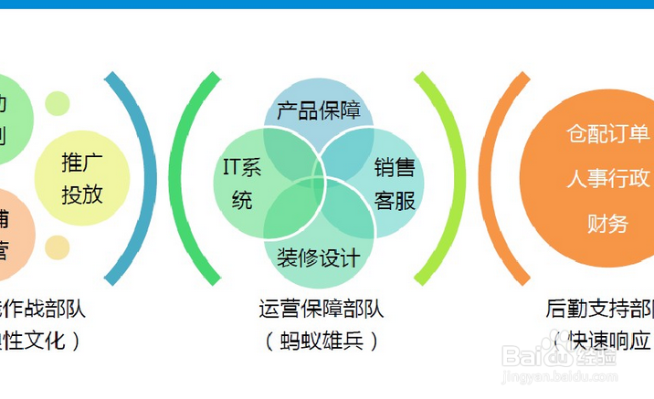 优秀的电商负责人如何快速提高自己能力