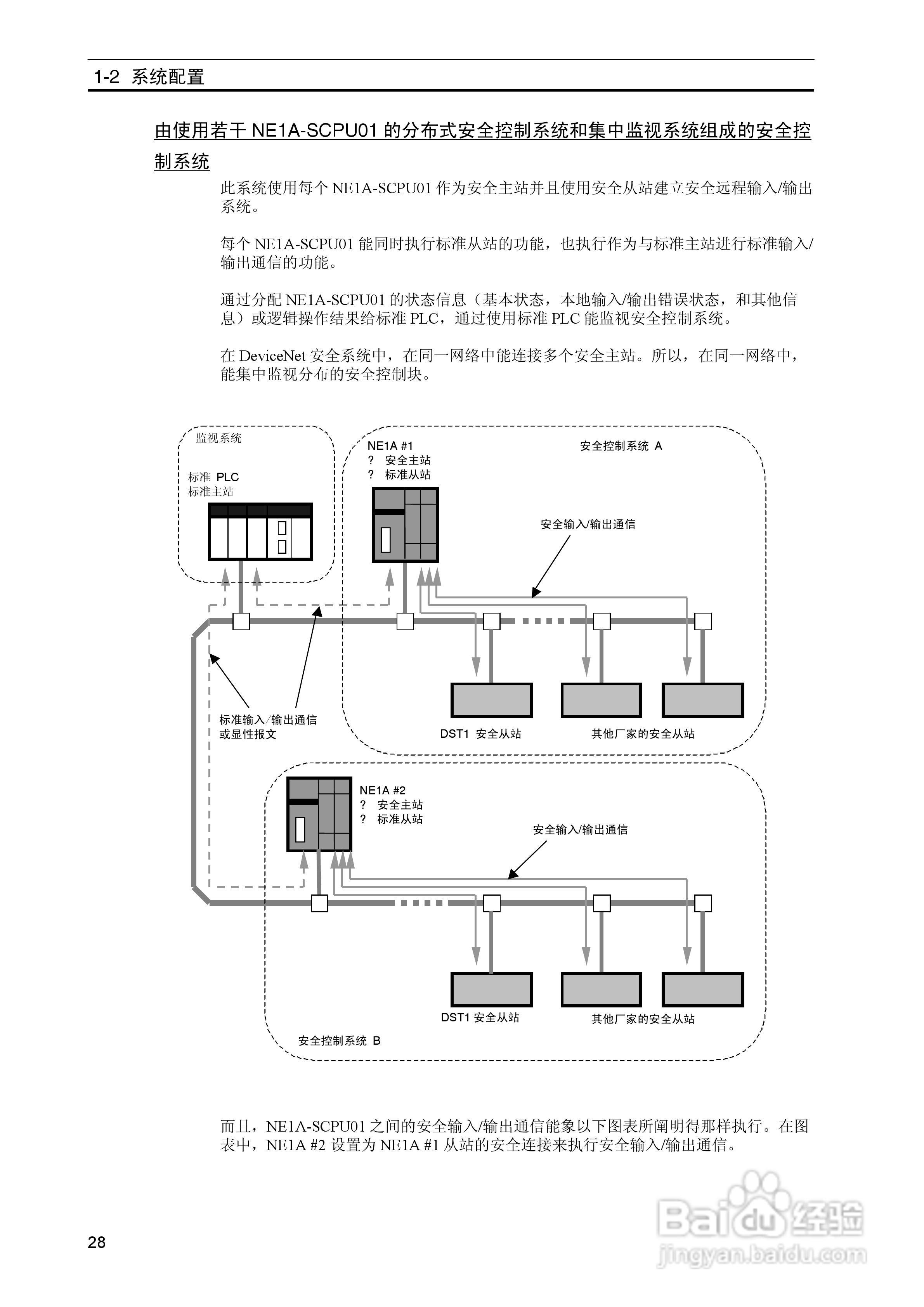 DeviceNet Z906安全网络控制器操作手册（中文）:[4]