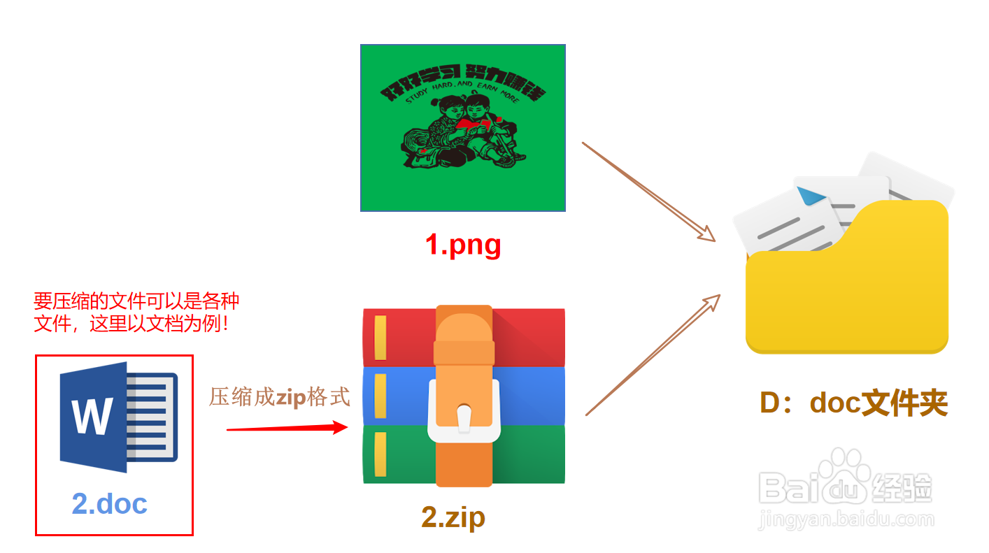 如何将文件隐藏到图片当中？