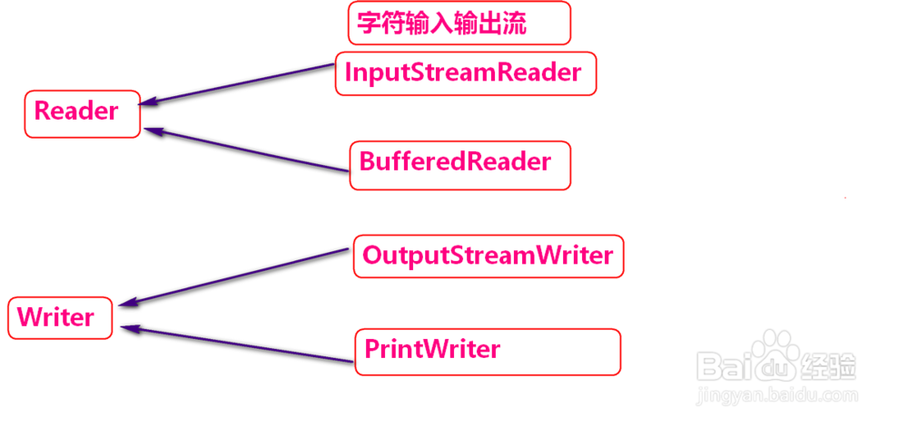 java web中异常的处理
