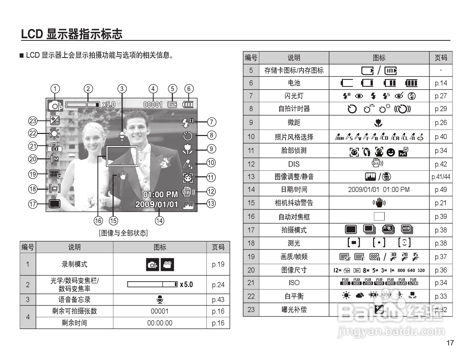 三星ST50数码相机使用说明书:[2]