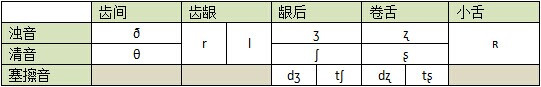 人造语言入门系列经验之一音系篇