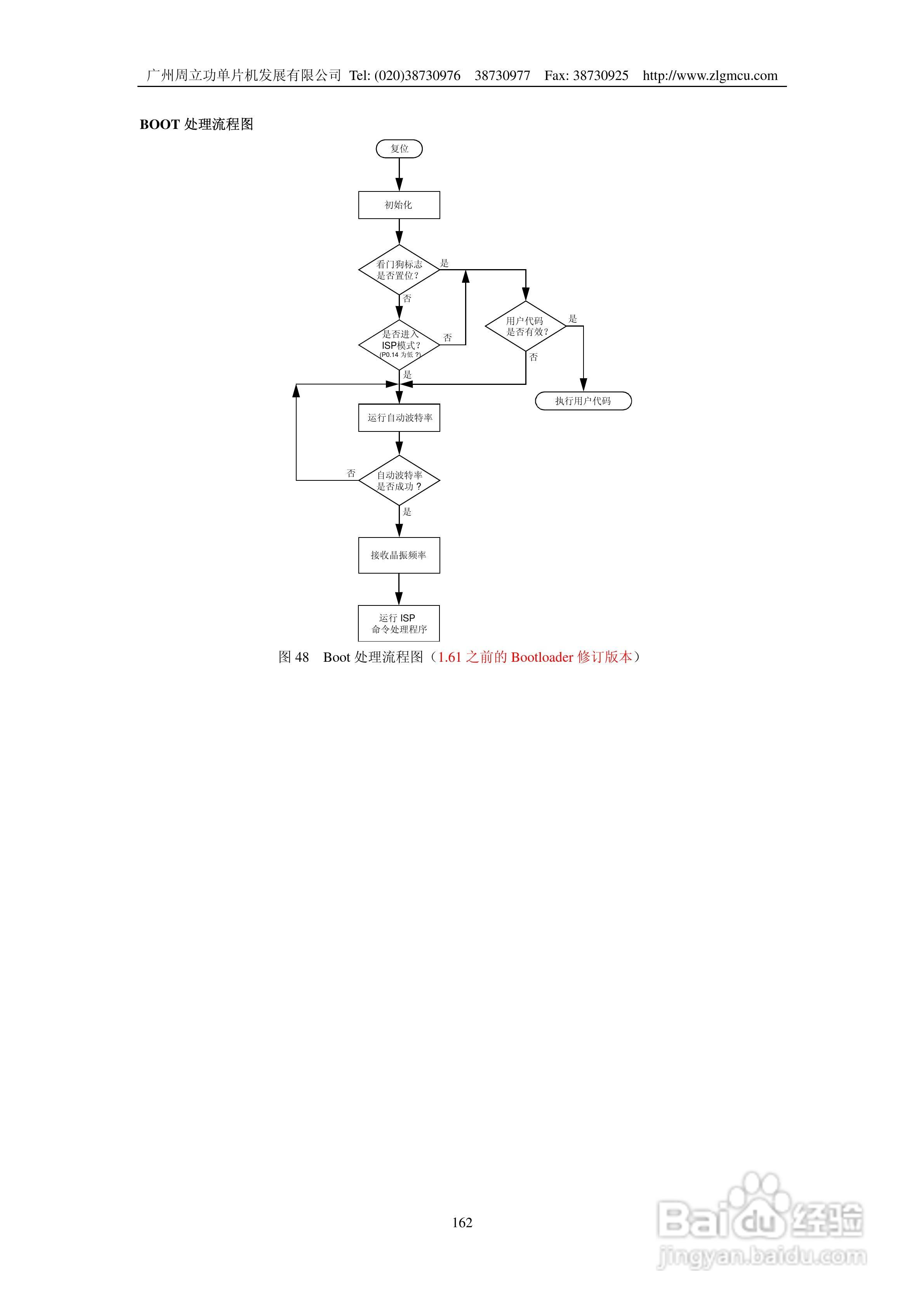 周立功LPC2119微控制器使用说明书:[17]
