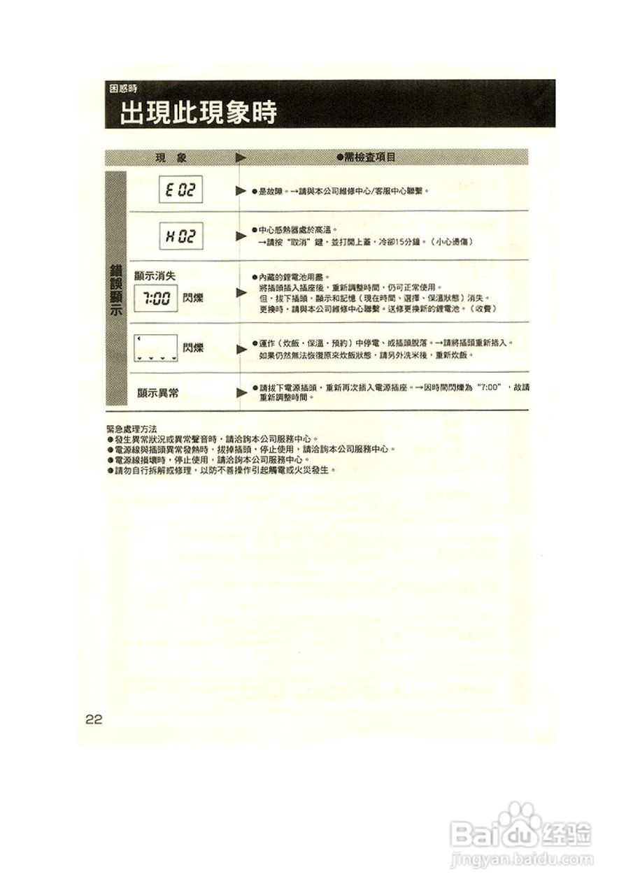 象印NS-VGF05型迷你微电脑电子锅说明书:[2]
