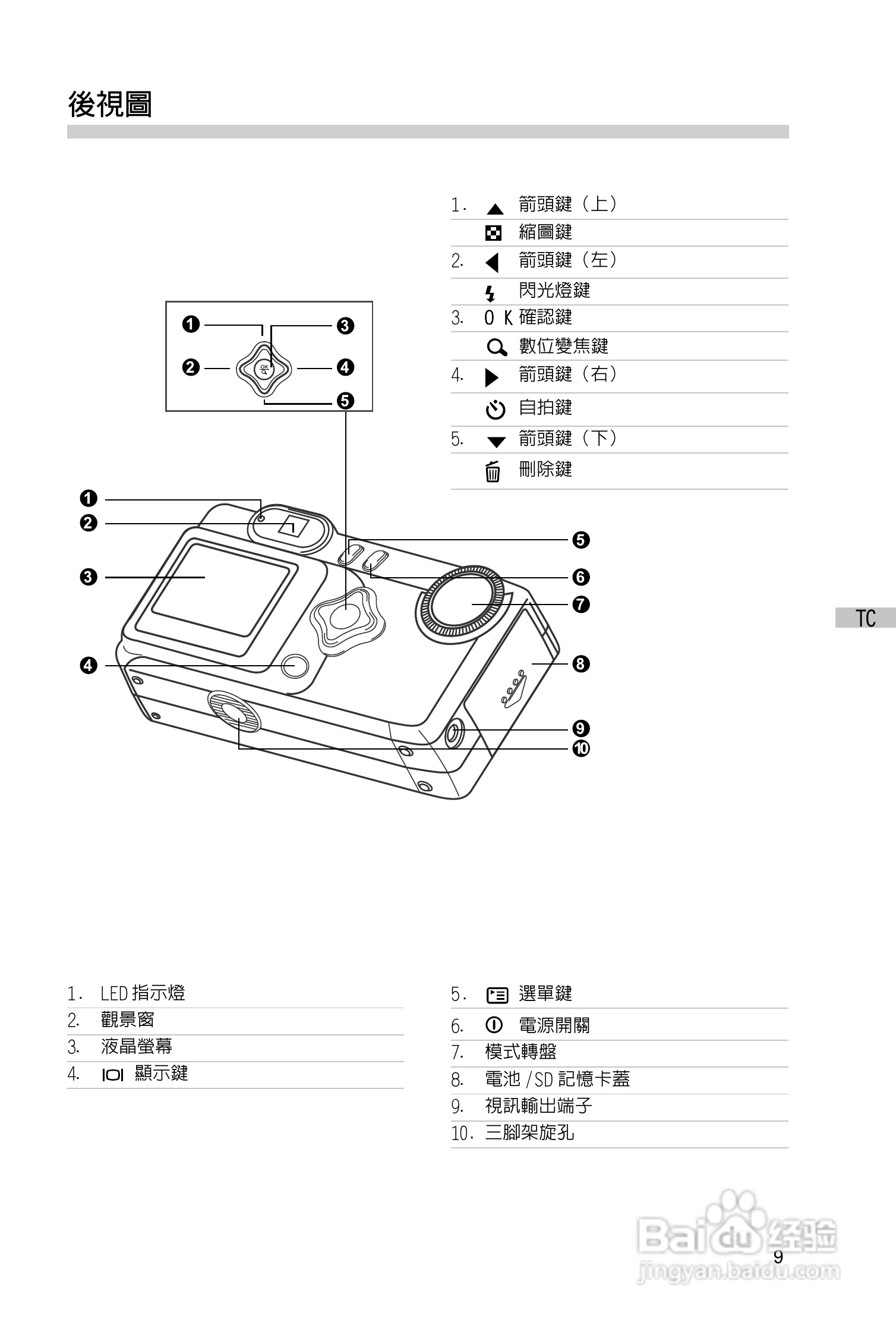 昆盈G-Shot P313型数码相机使用说明书:[1]