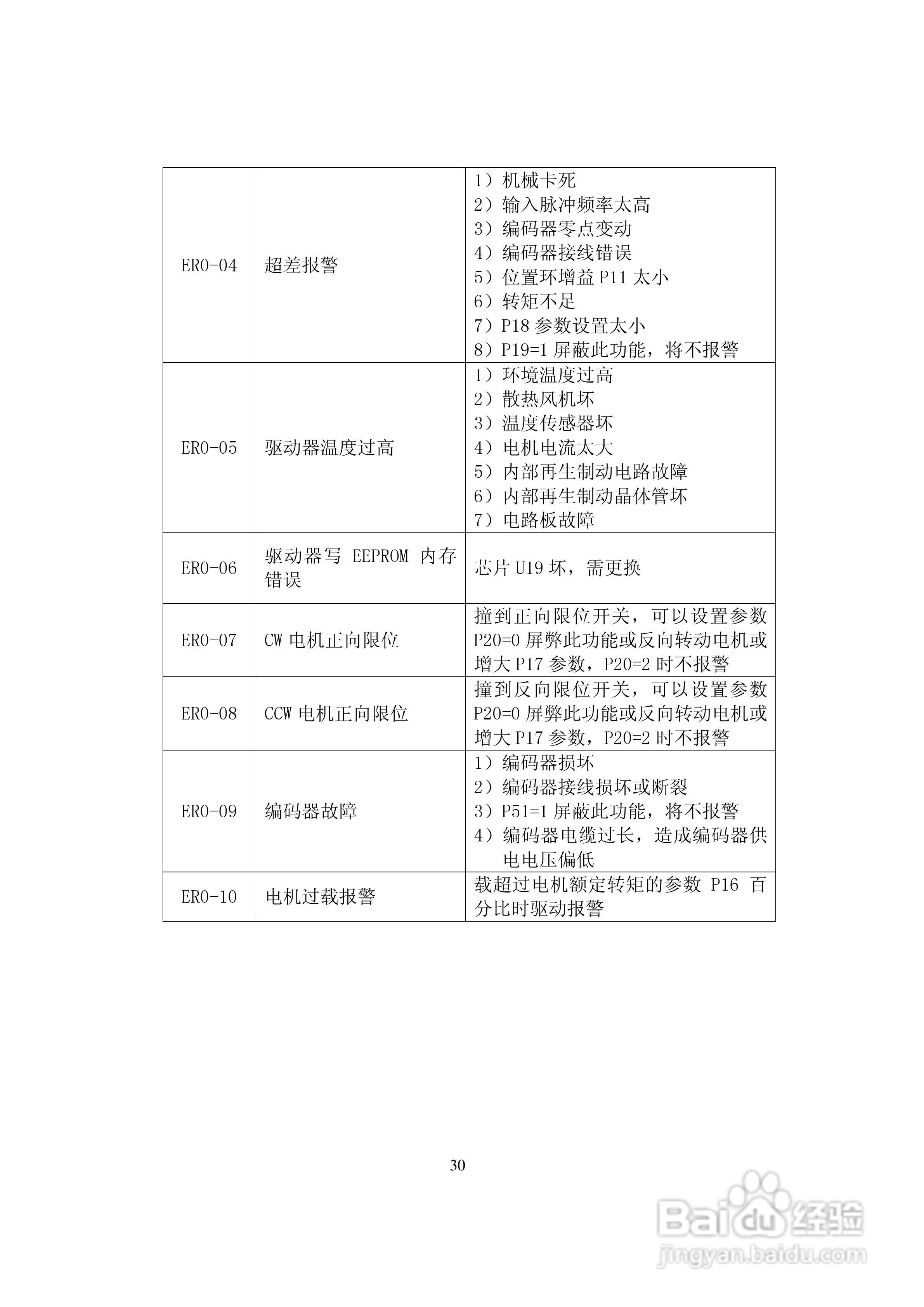 鑫科瑞数控DS201系列全数字式单通道交流伺服驱动器用:[4]