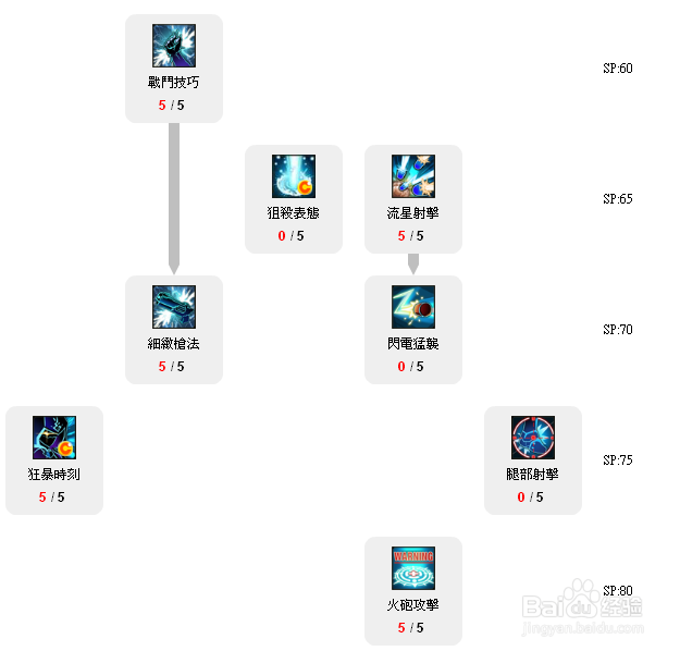 艾尔之光0转澄1转银翼护卫2转致命追击者攻略