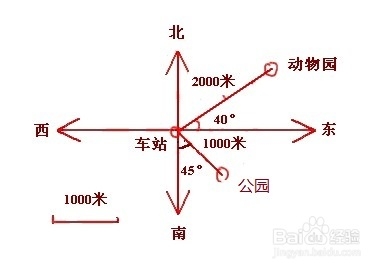 大学这点事儿：[1]上大学前要准备什么