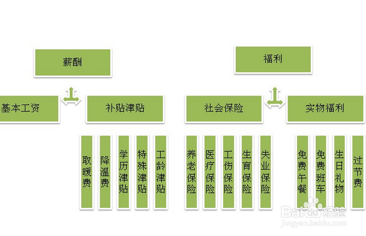 关于面试技巧和注意事项