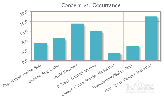 jsp页面如何实现动态股票形式的图