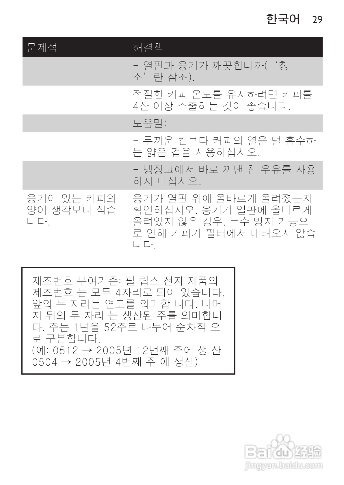 飞利浦HD7448/70咖啡壶使用说明书:[3]