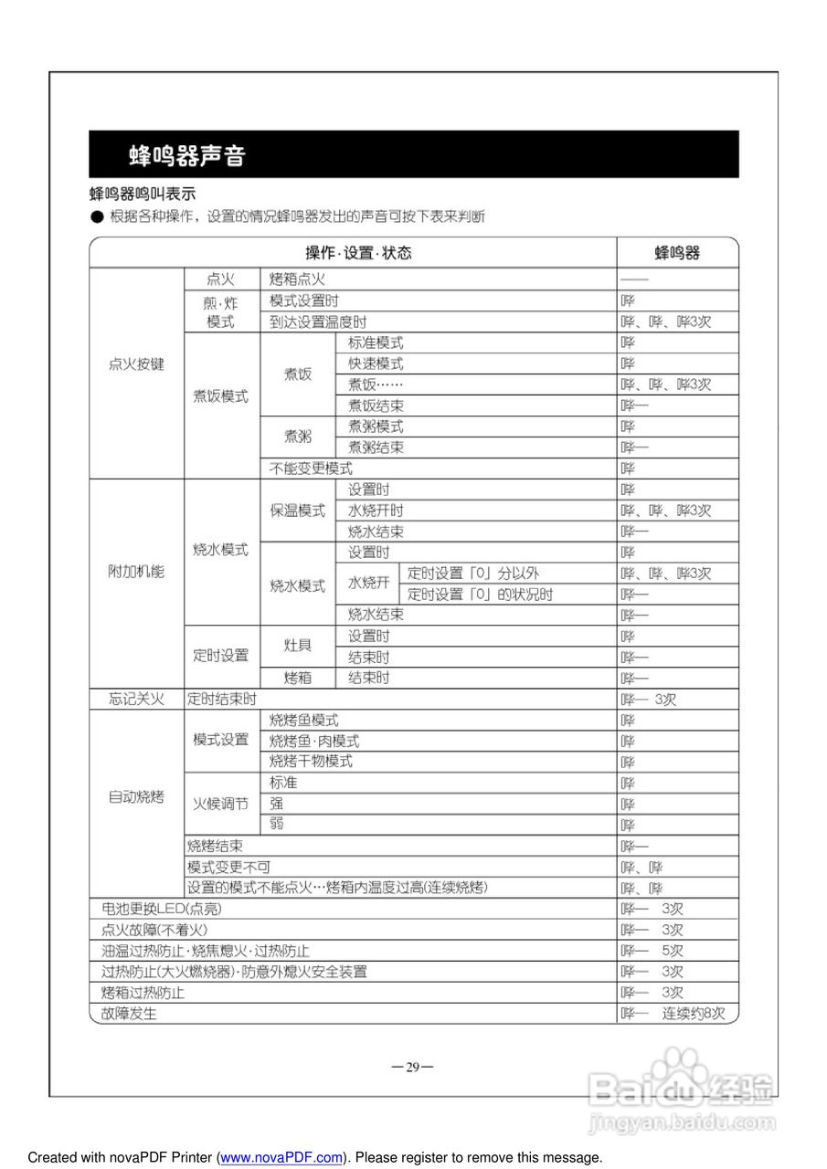 林内烤箱JKZR(T).3-RBGN71W5GDAX3型使用说明书:[3]