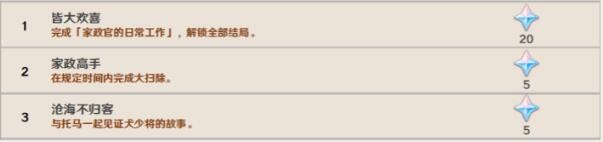 原神2.2版本新增成就合集分享