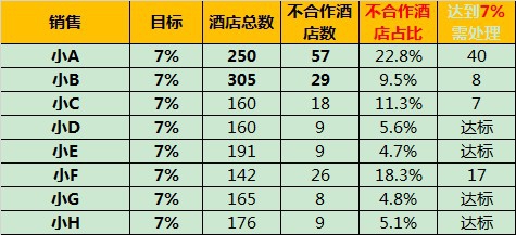 如何将IF和ROUNDUP函数进行嵌套使用？