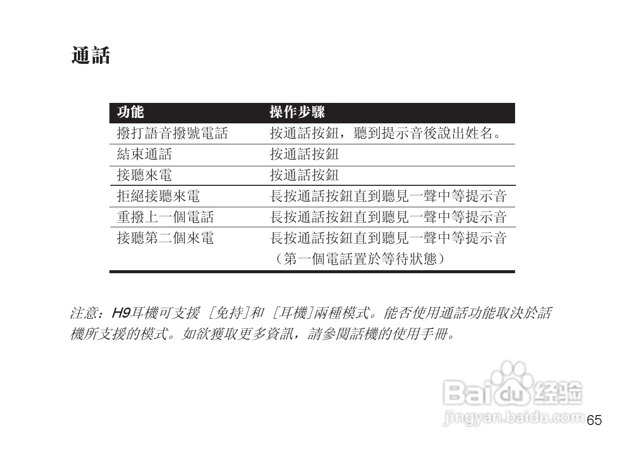 MOTOROLA Miniblue H9迷你型蓝牙耳机说明书:[8]