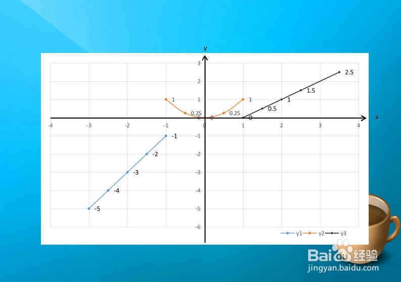 y1=2x+1,y2=x^2,y3=x-1分段函数图像