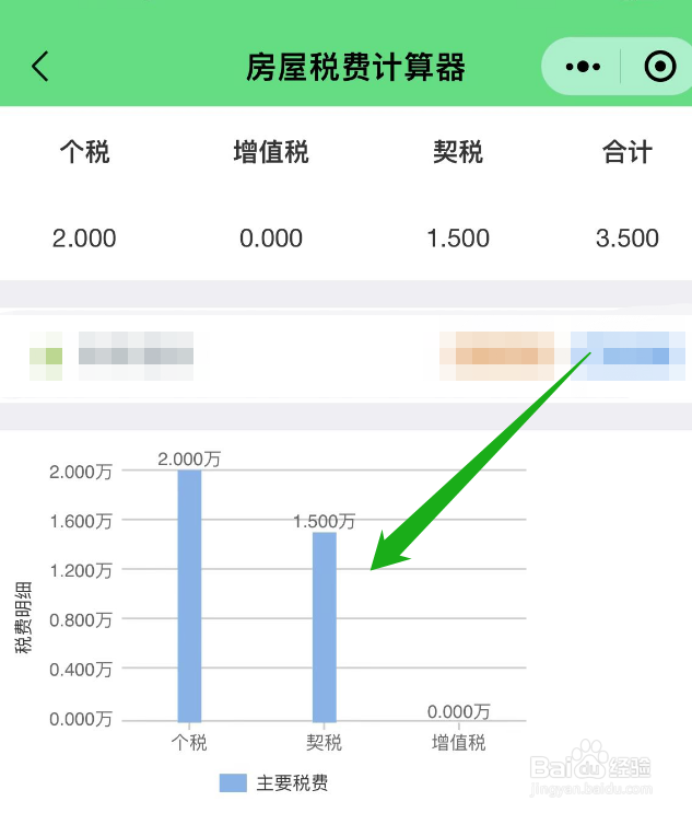 房子的税费怎么算