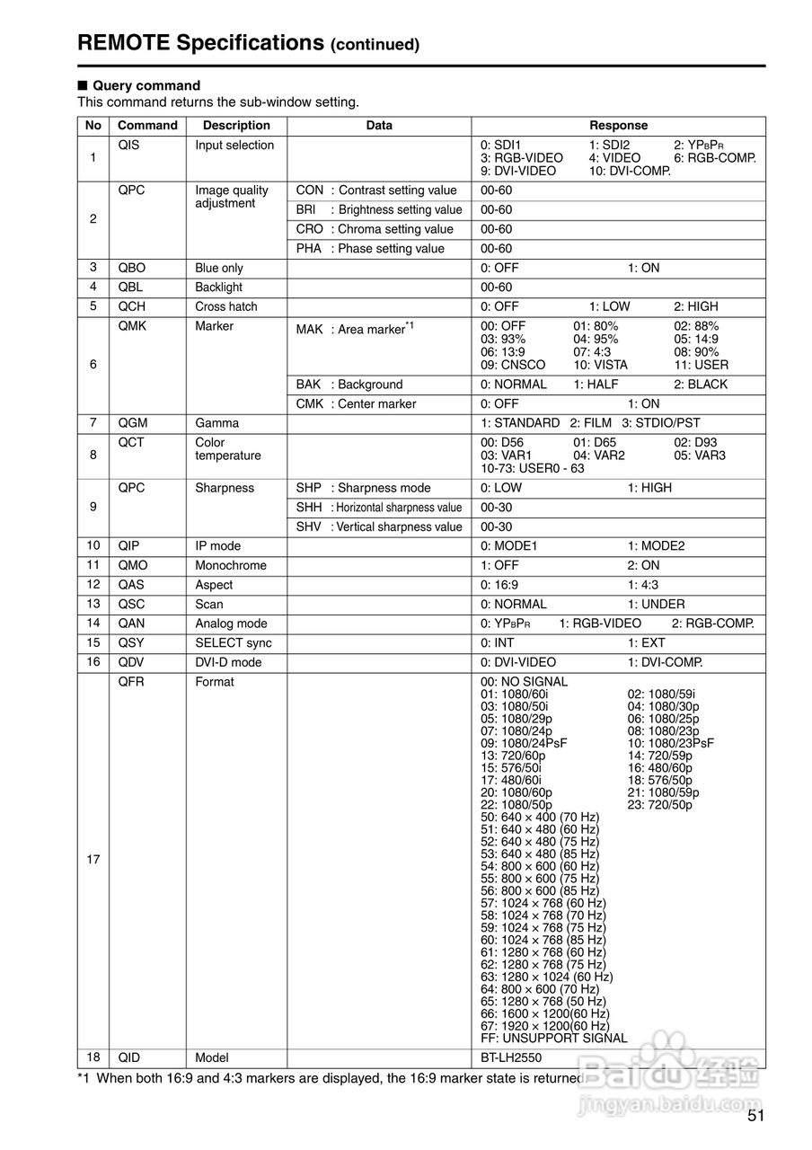 松下BT-LH2550显示器操作手冊:[6]