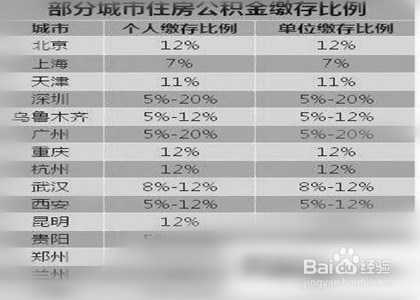 住房公积金如何办理