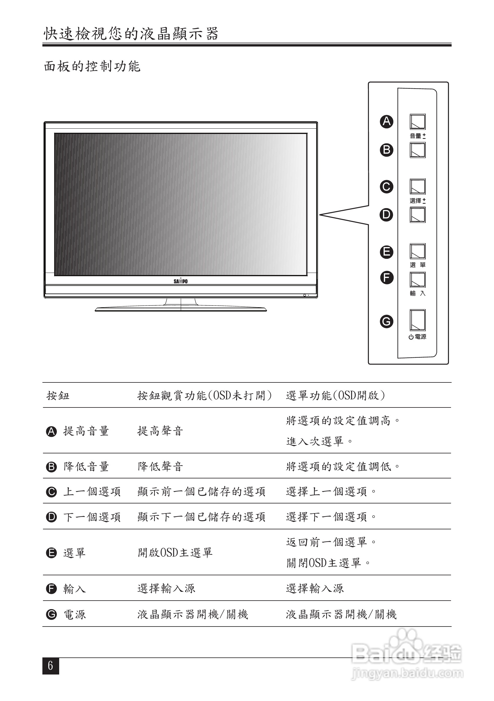 声宝LM-32V8T型液晶显示器说明书:[1]
