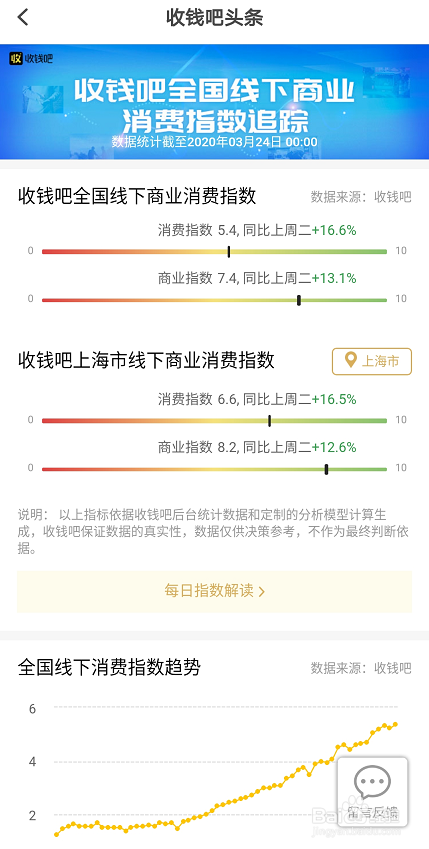 收钱吧怎么查看全国线下商业消费指数追踪