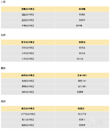 大话西游手游新手攻略
