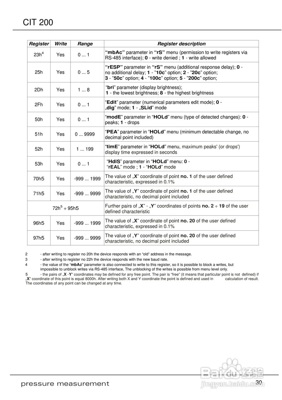 欧智博德CIT 200 流程显示器使用手册:[3]
