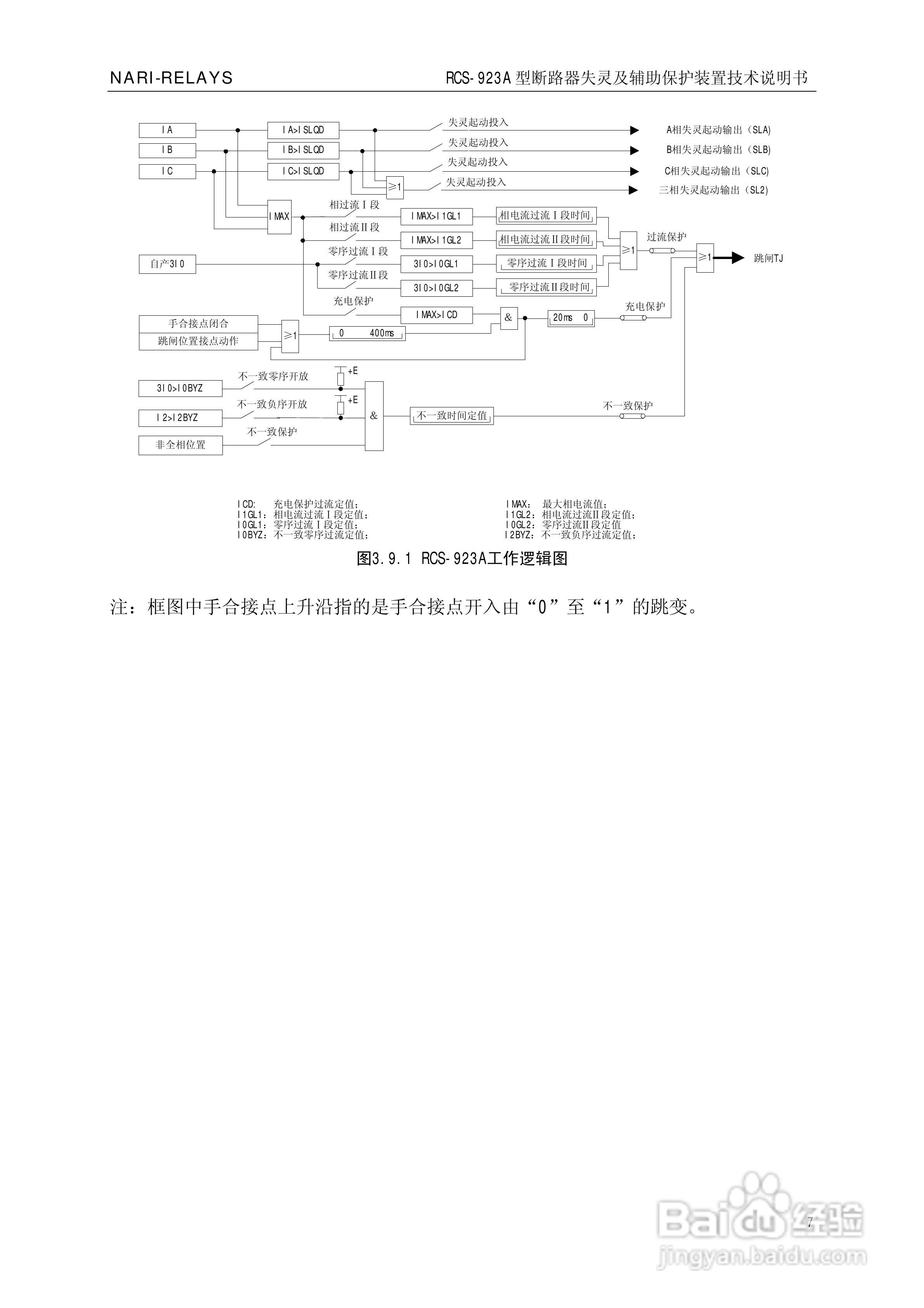 RCS-923A断路器失灵起动及辅助保护装置技术说明书:[1]