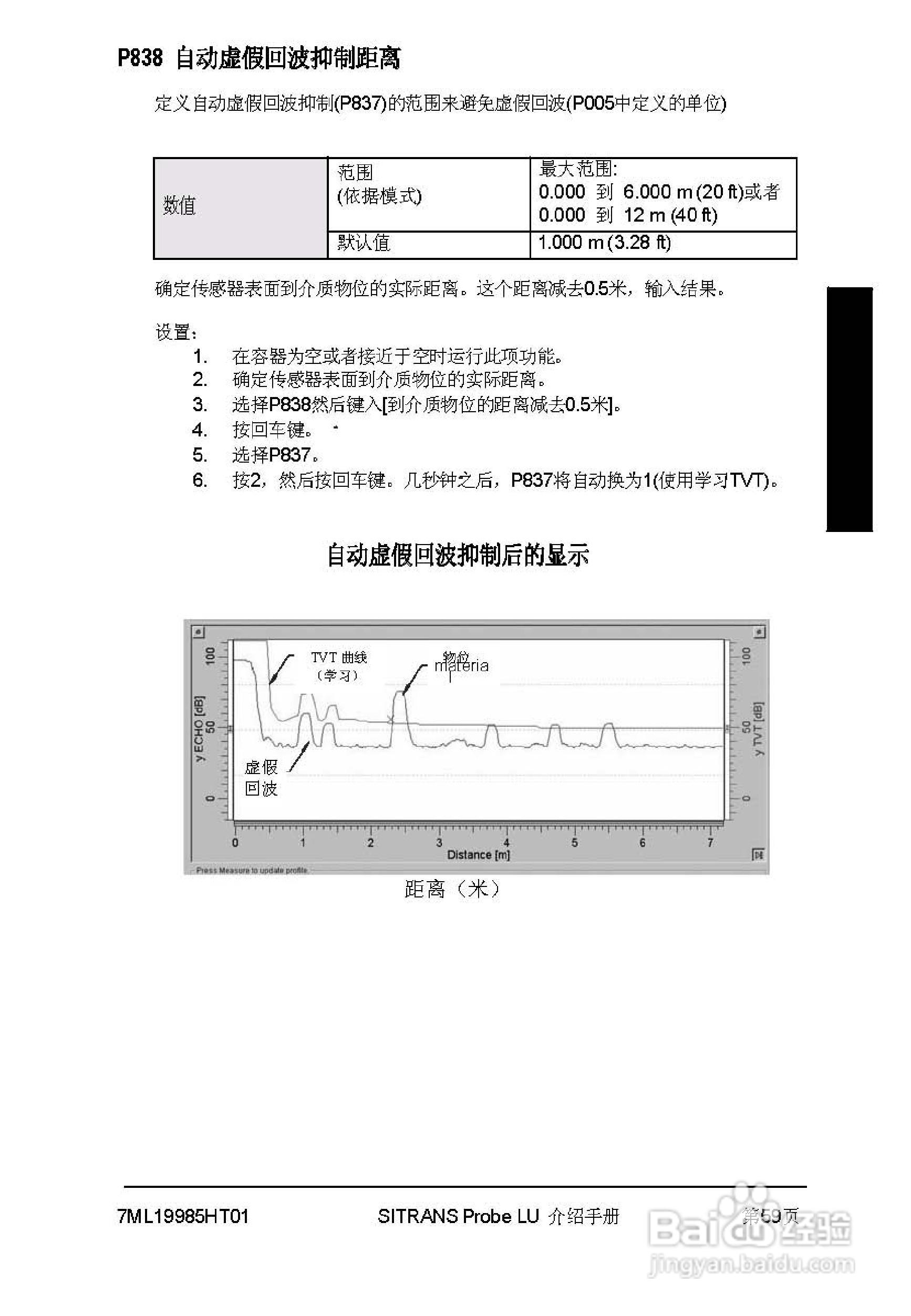 PLU系列超声波液位计使用说明书:[7]