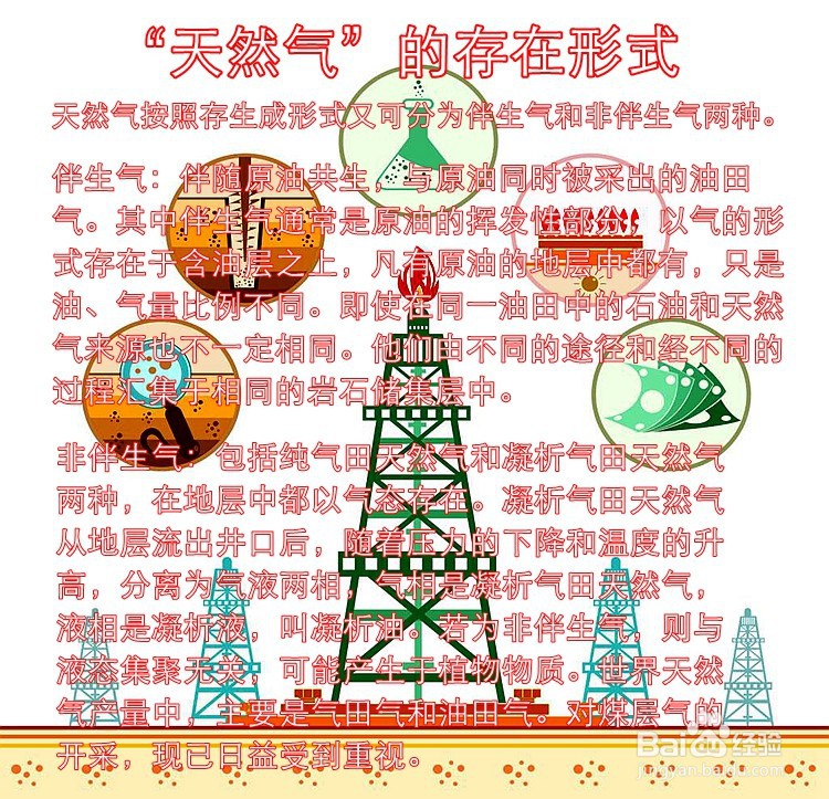 天然气怎么形成的