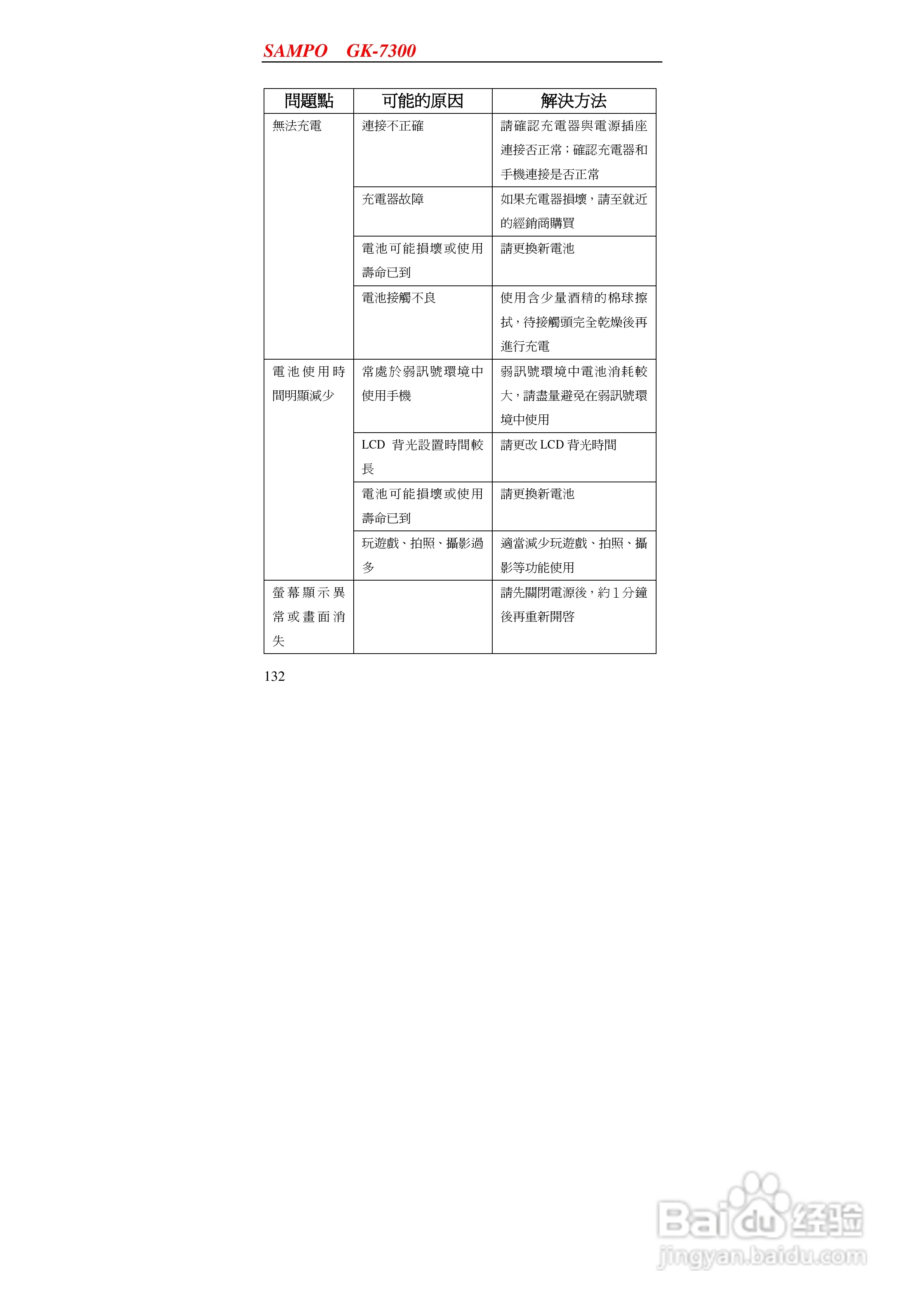 声宝GK-7300型手机说明书:[14]