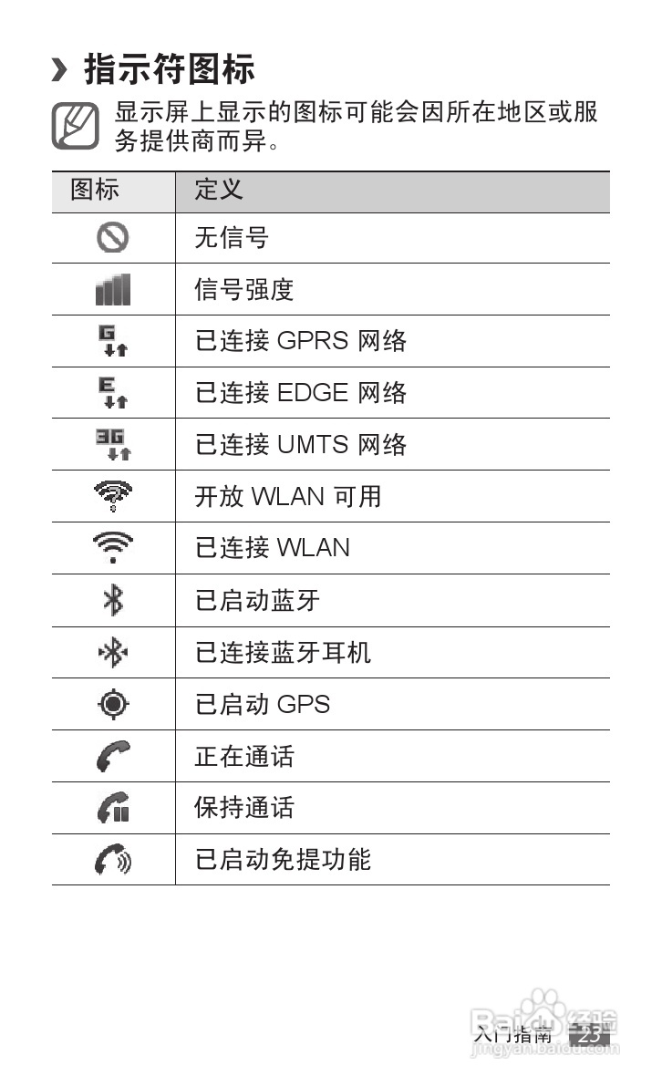 三星GT-S5690手机使用说明书:[3]