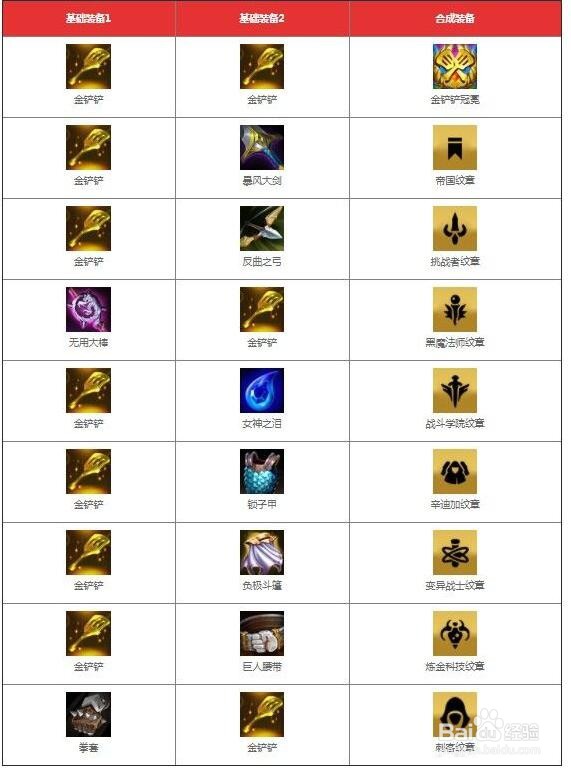 LOL云顶之弈S6各羁绊介绍以及英雄成员